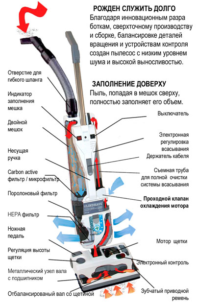 dettagli tecnici prodotto