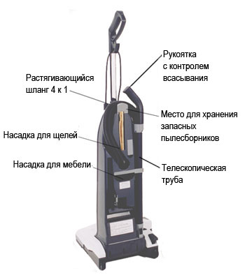 dettagli tecnici prodotto